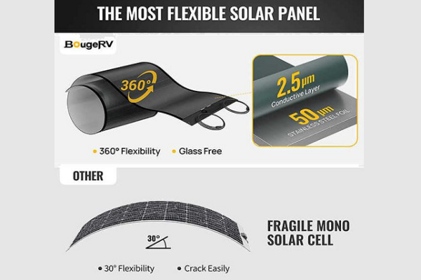 What Is the Function of 300W Flexible Solar Panel?
