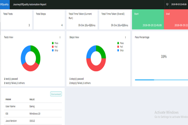 Generating Comprehensive Test Reports with Selenium and ExtentReports