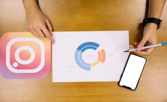 You are currently viewing Mastering Instagram in 2024: 3 Cutting-Edge Strategies for Success